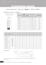 DEEPWELL SUBMERSIBLE PUMPS - CI 50Hz-21