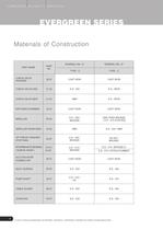 DEEPWELL SUBMERSIBLE PUMPS - CI 50Hz-5