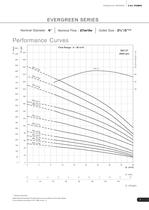 DEEPWELL SUBMERSIBLE PUMPS - CI 50Hz-8