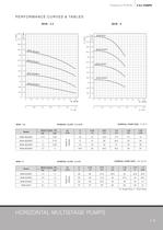 HORIZANTAL MULTISTAGE PUMPS 50 HZ - 13