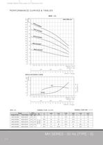 HORIZANTAL MULTISTAGE PUMPS 50 HZ - 6