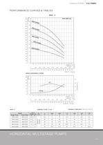 HORIZANTAL MULTISTAGE PUMPS 50 HZ - 7