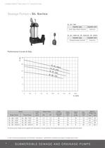 LIGHT WASTE WATER PUMPS 50 HZ - 10