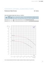 OPEN WELL SUBMERSIBLE PUMPS 50 HZ - 13