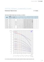 OPEN WELL SUBMERSIBLE PUMPS 50 HZ - 19