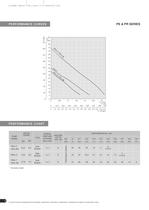 PERIPHERAL CENTRIFUGAL PUMPS 50 HZ - 8