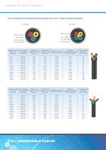 SUBMERSIBLE CABLES 50 HZ - 6