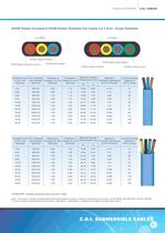 SUBMERSIBLE CABLES 50 HZ - 7