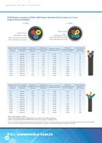 SUBMERSIBLE CABLES 50 HZ - 8