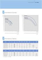 SWIMMING POOL PUMPS 50 HZ - 3