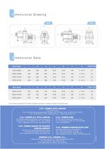 SWIMMING POOL PUMPS 50 HZ - 4