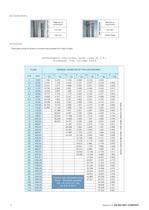 UPVC PIPES 50 HZ - 6