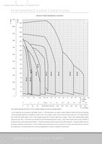 VERTICAL MULTISTAGE PUMPS 50 HZ - 10