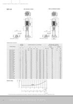 VERTICAL MULTISTAGE PUMPS 50 HZ - C.R.I. Pumps - PDF Catalogs | Technical | Brochure