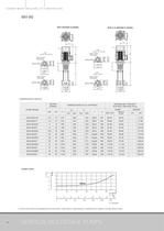 VERTICAL MULTISTAGE PUMPS 50 HZ - 34