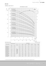 VERTICAL MULTISTAGE PUMPS 50 HZ - 35