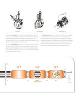 Advanced Linear Ion Trap performance, plus outstanding budget sensitivity: 3200 Q TRAP® LC/MS/MS System - 5