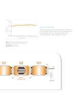API 2000? LC/MS/MS System: Triple quadrupole power and performance. On your benchtop.-5
