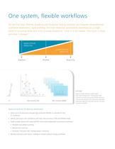 High resolution quant and qual: The TripleTOF® 5600 System-4