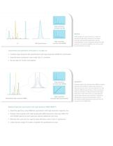 High resolution quant and qual: The TripleTOF® 5600 System-5