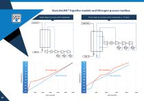 NATURAL GAS AND SMALL SCALE LIQUEFACTION APPLICATIONS - 10