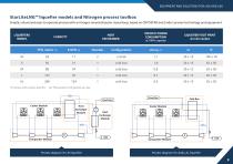 NATURAL GAS AND SMALL SCALE LIQUEFACTION APPLICATIONS - 9