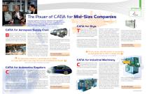 power of CATIA-1
