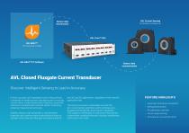 AVL‘s Power Analyzer, Sensors and Software Solutions-10