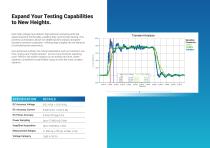 AVL‘s Power Analyzer, Sensors and Software Solutions-7