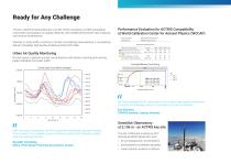 AVL UltraFine Particle Monitor™-4