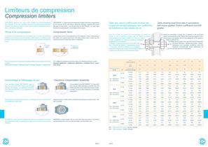 SOFTERFIX™ Compression Limiters-6