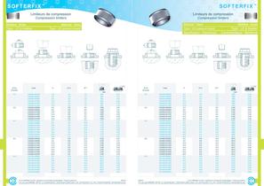 SOFTERFIX™ Compression Limiters-9