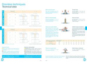 STUDFIX™ Steel - Aluminium - 9