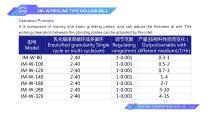 colloidal mill-3