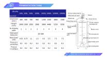 mixing tank -3
