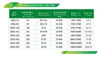 rotor pump -4