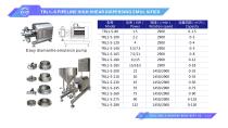 TRL1-S PIPELINE HIGH SHEAR DISPERSING EMUL SIFIER-1