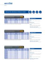 TOP PERFORMANCE UNDER PRESSURESEMPERIT Hydraulic and Pressure Washer Hoses-12