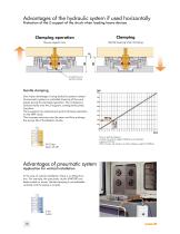 Delphin - the modular clamping system - 10