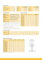 OIL-Xplus Stainless Steel Compressed Air Filters - 3