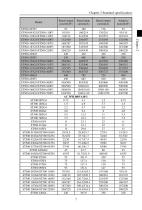 Manual ST500 Frequency Inverter - 13