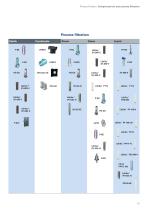 COMPRESSED AIR AND PROCESS FILTRATION - 13