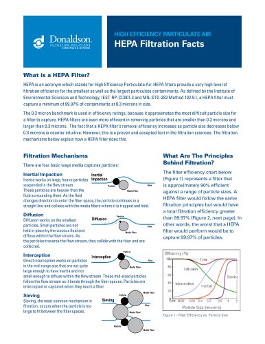 HEPA Filtration Facts