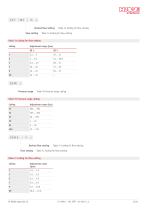 EM - HAWE Hydraulik SE - PDF Catalogs | Technical Documentation | Brochure