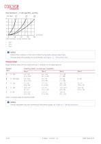 Pressure-limiting valve type MV.., SV.., DMV..-12