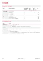 Pressure switch type DG 2025-6