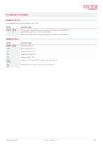 Pressure switch type DG 2025-7