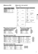 AC SERVO DRIVES JUNMA SERIES - 12