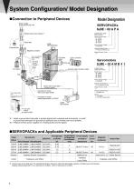 AC SERVO DRIVES JUNMA SERIES - 3