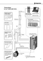 AC SERVO DRIVES ?(Sigma)-II SERIES - 8